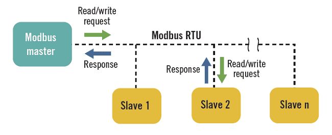 modbus protocol specification